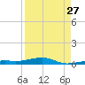 Toms Harbor Channel Bridge tide chart for Sunday, August 27, 2023