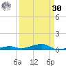 Toms Harbor Channel Bridge tide chart for Wednesday, August 30, 2023