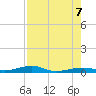 Toms Harbor Channel Bridge tide chart for Monday, August 7, 2023
