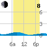 Toms Harbor Channel Bridge tide chart for Tuesday, August 8, 2023