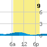 Toms Harbor Channel Bridge tide chart for Wednesday, August 9, 2023