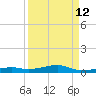 Toms Harbor Channel Bridge tide chart for Tuesday, September 12, 2023