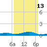 Toms Harbor Channel Bridge tide chart for Wednesday, September 13, 2023