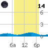 Toms Harbor Channel Bridge tide chart for Thursday, September 14, 2023