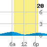 Toms Harbor Channel Bridge tide chart for Wednesday, September 20, 2023
