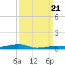 Toms Harbor Channel Bridge tide chart for Thursday, September 21, 2023