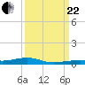 Toms Harbor Channel Bridge tide chart for Friday, September 22, 2023