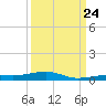 Toms Harbor Channel Bridge tide chart for Sunday, September 24, 2023