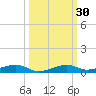 Toms Harbor Channel Bridge tide chart for Saturday, September 30, 2023