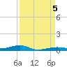 Toms Harbor Channel Bridge tide chart for Tuesday, September 5, 2023