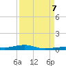 Toms Harbor Channel Bridge tide chart for Thursday, September 7, 2023