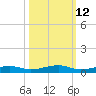 Toms Harbor Channel Bridge tide chart for Thursday, October 12, 2023