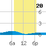 Toms Harbor Channel Bridge tide chart for Friday, October 20, 2023
