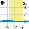 Toms Harbor Channel Bridge tide chart for Saturday, October 21, 2023