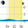Toms Harbor Channel Bridge tide chart for Friday, October 6, 2023