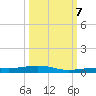 Toms Harbor Channel Bridge tide chart for Saturday, October 7, 2023