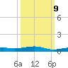 Toms Harbor Channel Bridge tide chart for Monday, October 9, 2023
