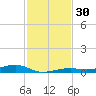 Toms Harbor Channel Bridge tide chart for Thursday, November 30, 2023