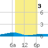 Toms Harbor Channel Bridge tide chart for Friday, November 3, 2023