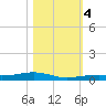 Toms Harbor Channel Bridge tide chart for Saturday, November 4, 2023