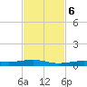 Toms Harbor Channel Bridge tide chart for Monday, November 6, 2023