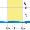 Toms Harbor Channel Bridge tide chart for Wednesday, November 8, 2023