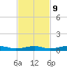 Toms Harbor Channel Bridge tide chart for Thursday, November 9, 2023