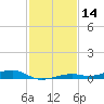 Toms Harbor Channel Bridge tide chart for Thursday, December 14, 2023