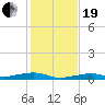 Toms Harbor Channel Bridge tide chart for Tuesday, December 19, 2023