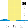 Toms Harbor Channel Bridge tide chart for Saturday, December 30, 2023