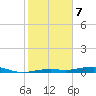 Toms Harbor Channel Bridge tide chart for Sunday, January 7, 2024