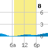 Toms Harbor Channel Bridge tide chart for Monday, January 8, 2024