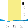 Toms Harbor Channel Bridge tide chart for Tuesday, January 9, 2024