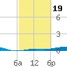 Toms Harbor Channel Bridge tide chart for Monday, February 19, 2024