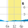 Toms Harbor Channel Bridge tide chart for Tuesday, February 6, 2024