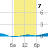 Toms Harbor Channel Bridge tide chart for Wednesday, February 7, 2024