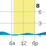 Toms Harbor Channel Bridge tide chart for Thursday, February 8, 2024