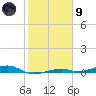 Toms Harbor Channel Bridge tide chart for Friday, February 9, 2024