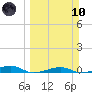 Toms Harbor Channel Bridge tide chart for Sunday, March 10, 2024