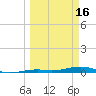 Toms Harbor Channel Bridge tide chart for Saturday, March 16, 2024