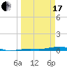 Toms Harbor Channel Bridge tide chart for Sunday, March 17, 2024