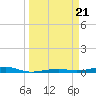 Toms Harbor Channel Bridge tide chart for Thursday, March 21, 2024