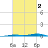 Toms Harbor Channel Bridge tide chart for Saturday, March 2, 2024
