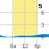 Toms Harbor Channel Bridge tide chart for Tuesday, March 5, 2024