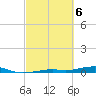 Toms Harbor Channel Bridge tide chart for Wednesday, March 6, 2024