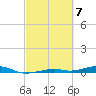 Toms Harbor Channel Bridge tide chart for Thursday, March 7, 2024