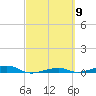 Toms Harbor Channel Bridge tide chart for Saturday, March 9, 2024