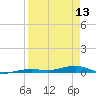 Toms Harbor Channel Bridge tide chart for Saturday, April 13, 2024