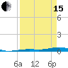 Toms Harbor Channel Bridge tide chart for Monday, April 15, 2024