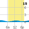 Toms Harbor Channel Bridge tide chart for Friday, April 19, 2024